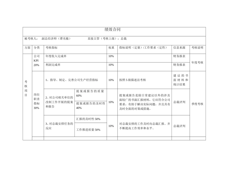 绩效合同(副总经济师)谭光敏.doc_第1页