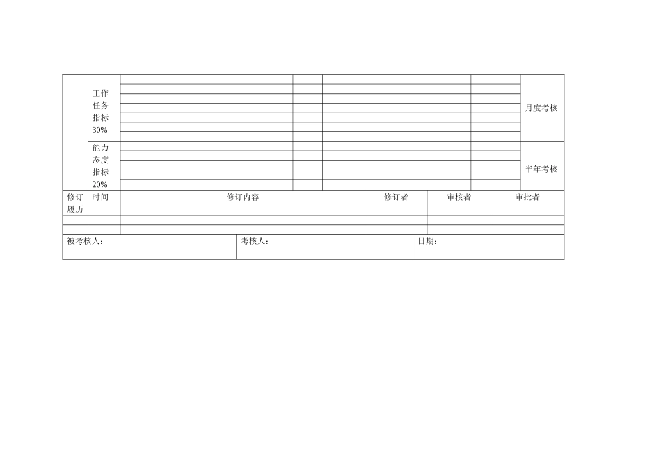 绩效合同(副总经济师)谭光敏.doc_第2页