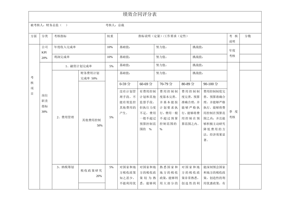 高管绩效合同评分表（财务）.doc_第1页