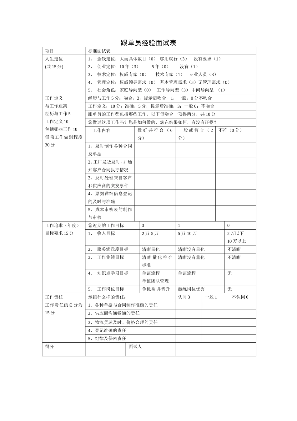 跟单员经验面试表.doc_第1页