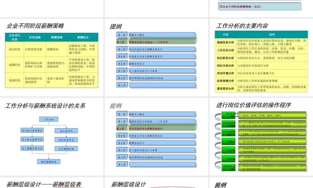 （方法）14、薪酬落地思维导图.ppt