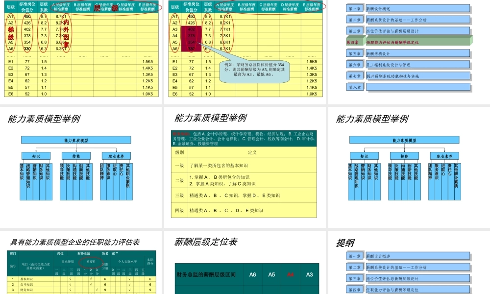 （方法）14、薪酬落地思维导图.ppt