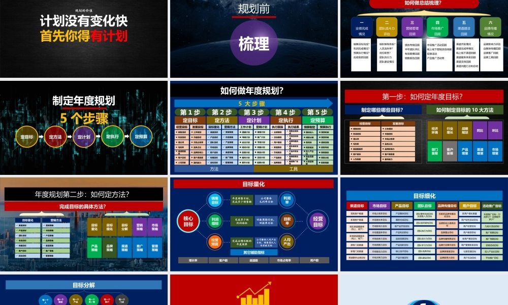 （战略规划）1、《2022-年度规划方案》-年度规划的五大步骤.pptx