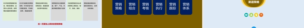 （战略规划）1、《2022-年度规划方案》-年度规划的五大步骤.pptx