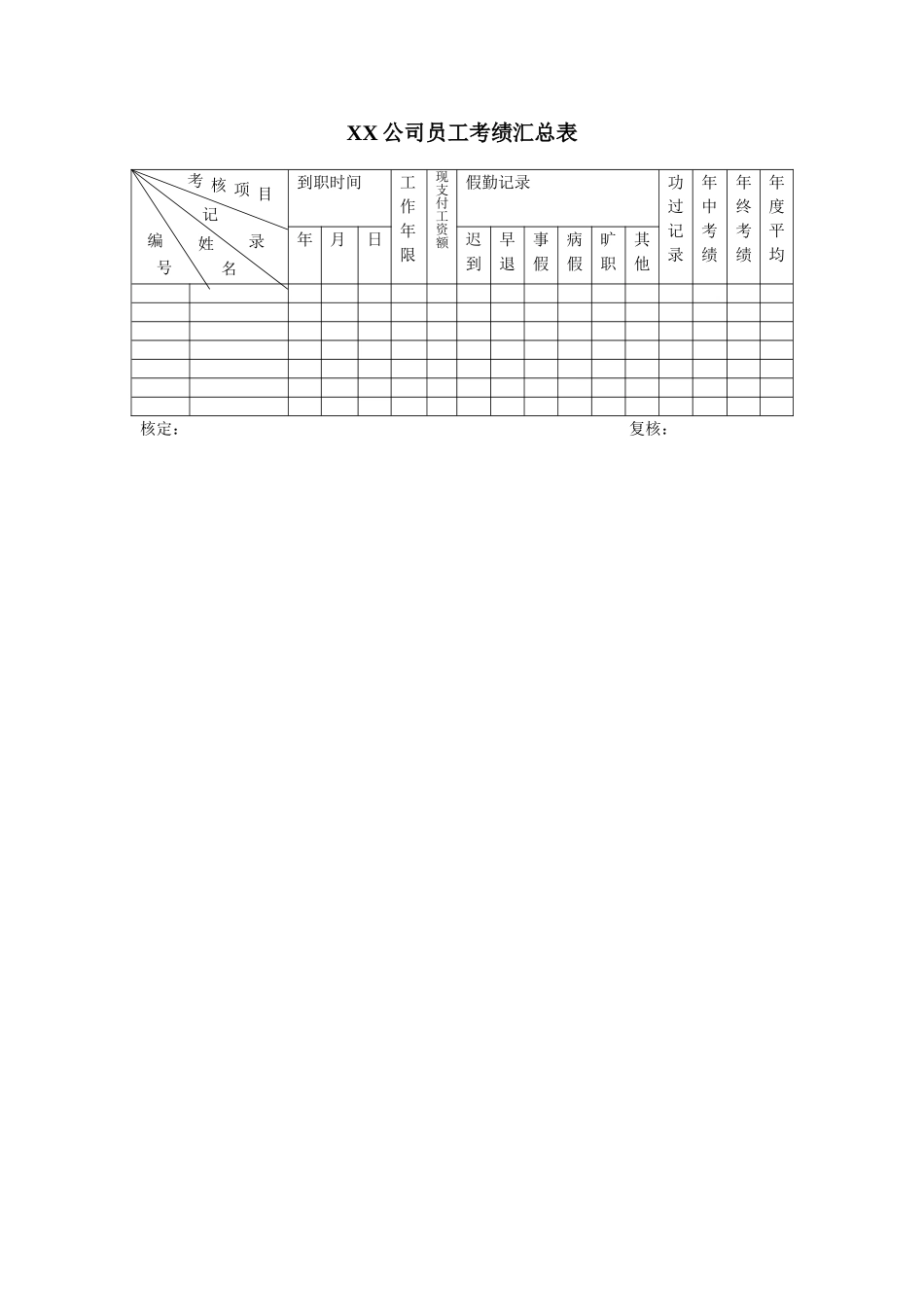 员工考绩汇总表.doc_第1页