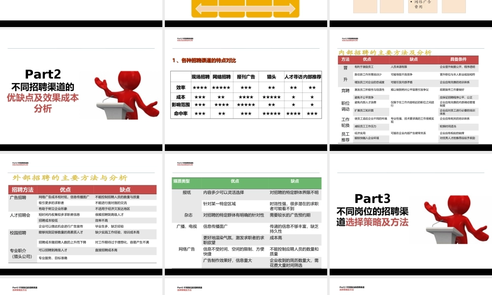 【方法】招聘渠道—HR招聘之招聘渠道建设及分析.ppt.ppt