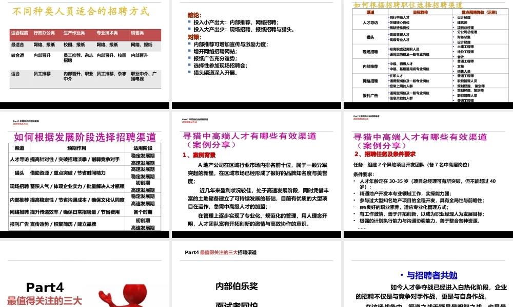 【方法】招聘渠道—HR招聘之招聘渠道建设及分析.ppt.ppt