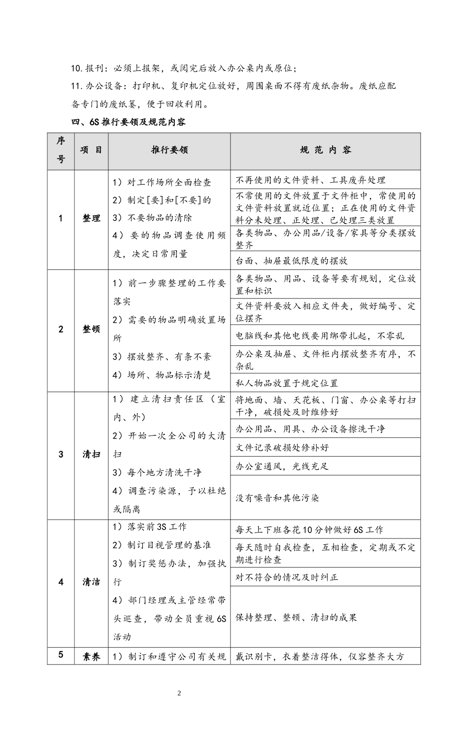 76 办公室6S管理制度.docx_第2页