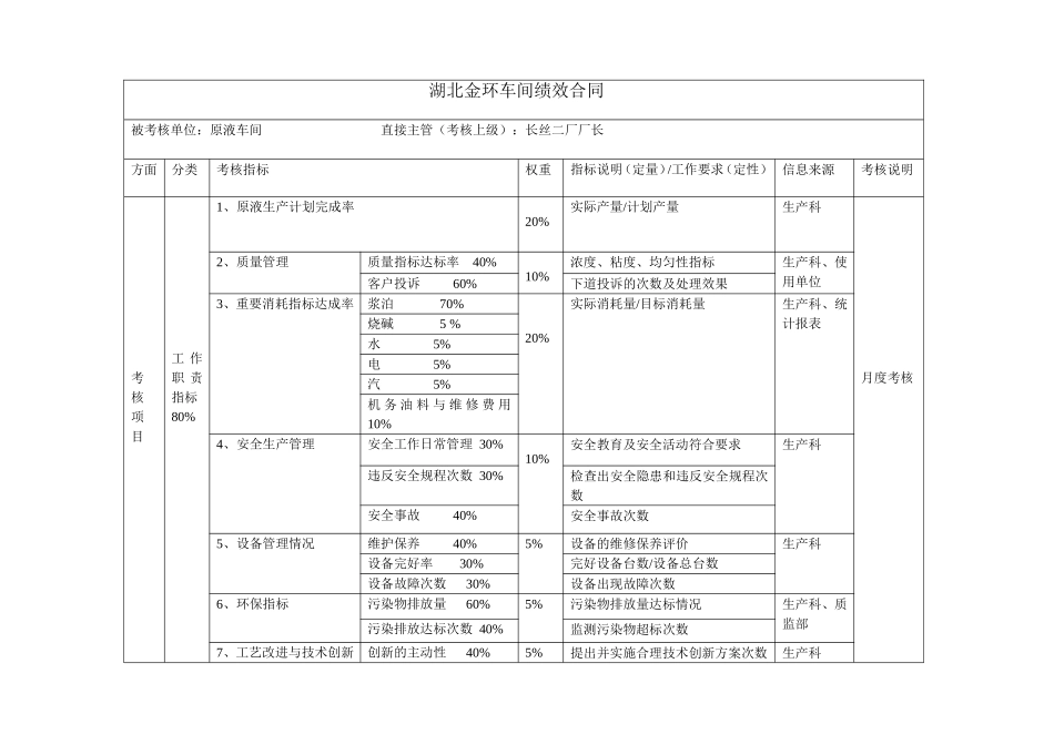 原液车间（长丝二厂）绩效合同.doc_第1页