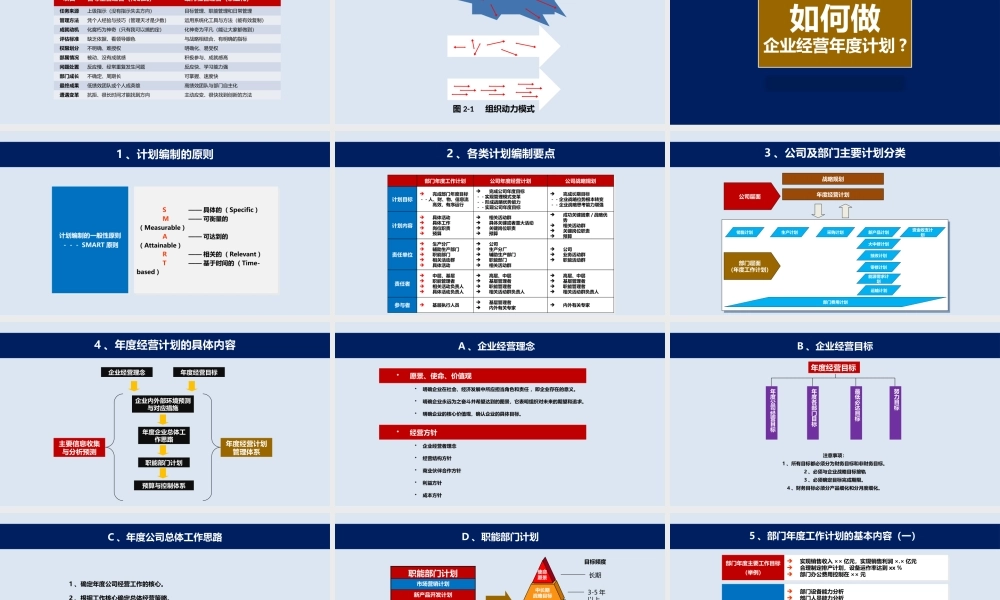 1、《定计划方法》总经理总监如何做年度企业经营计划高价值培训课件PPT.pptx