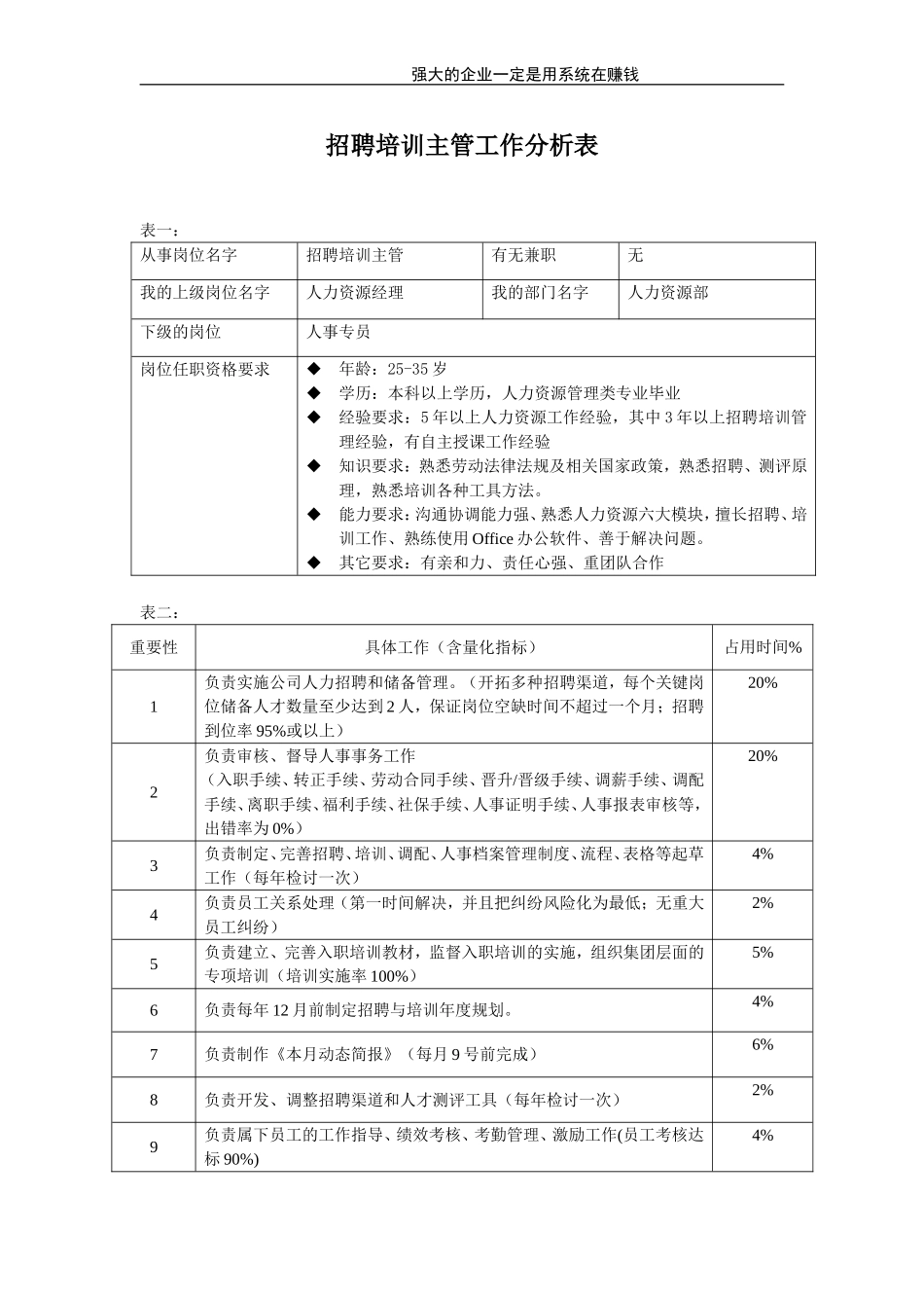 招聘培训主管.doc_第1页