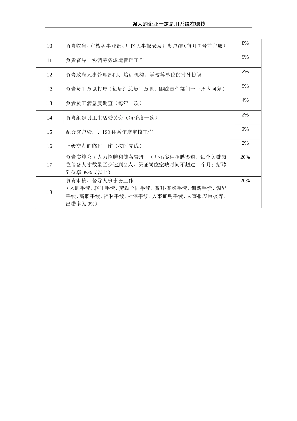 招聘培训主管.doc_第2页