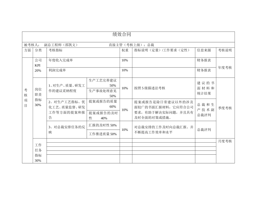 绩效合同(副总工程师）邵凯文.doc_第1页
