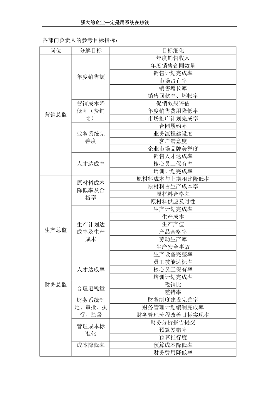 部门负责人的参考目标指标.doc_第1页