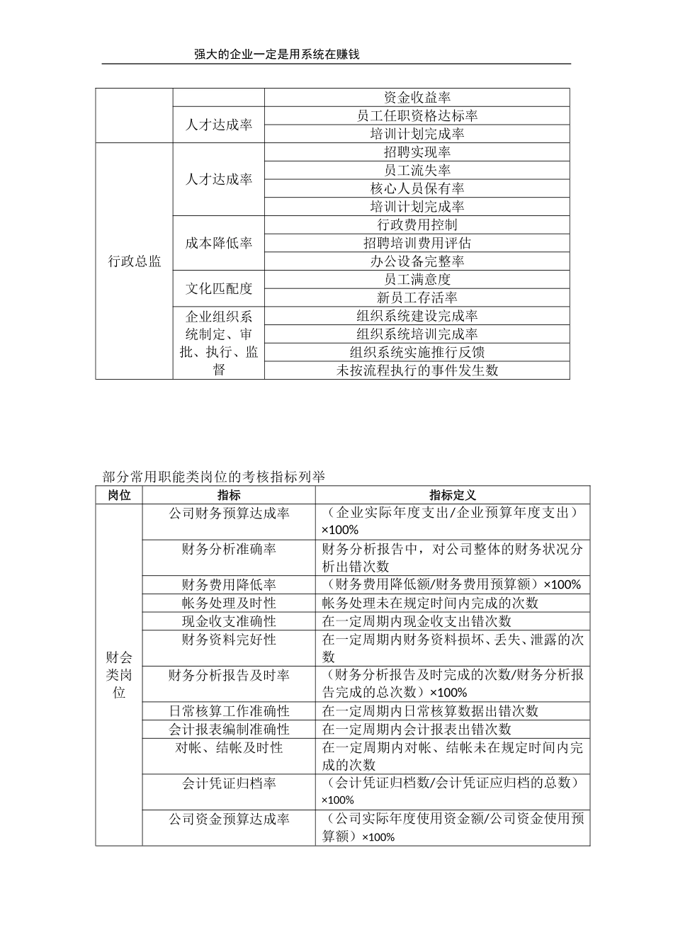 部门负责人的参考目标指标.doc_第2页