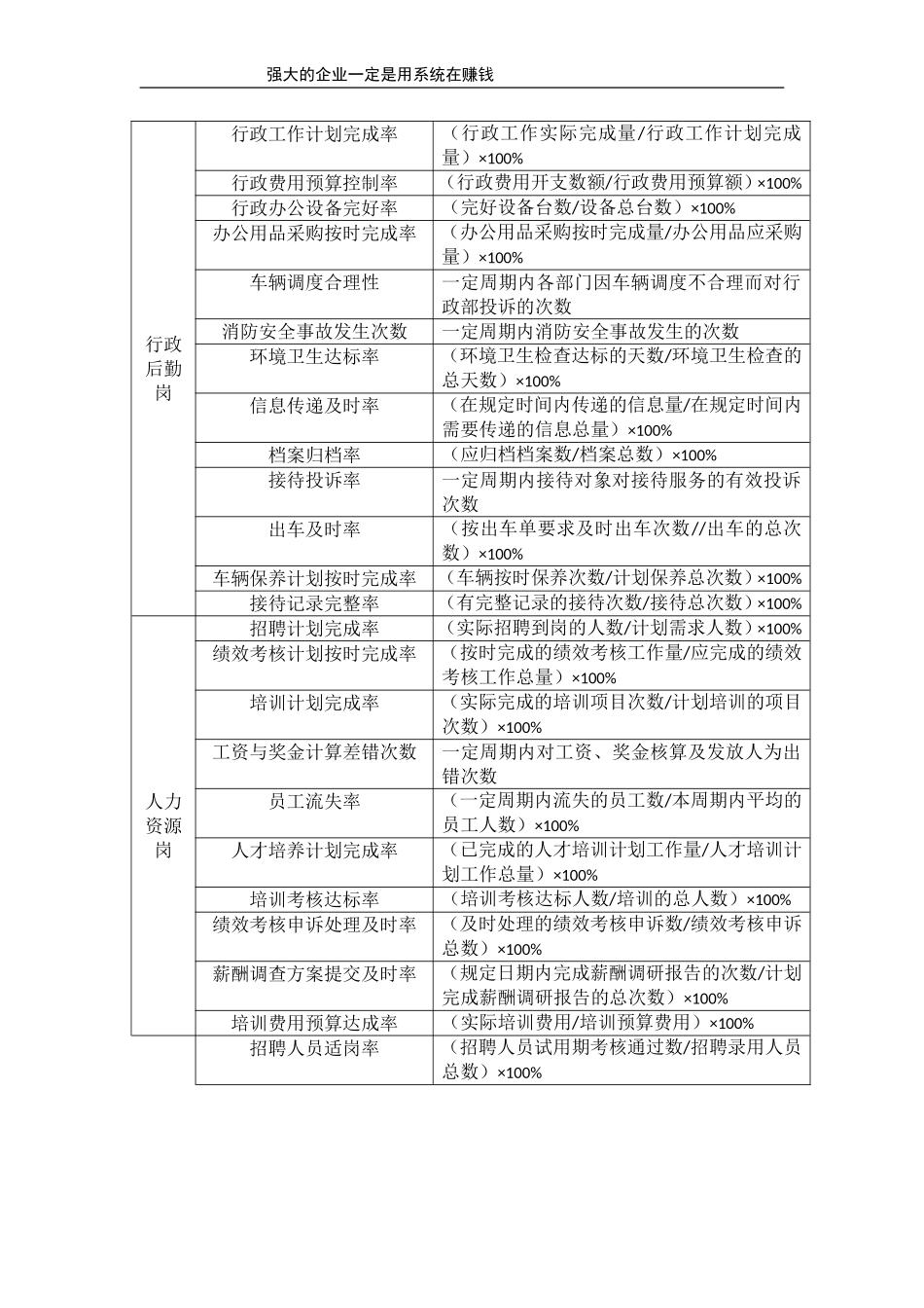 部门负责人的参考目标指标.doc_第3页