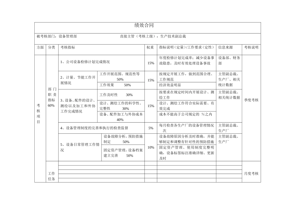 部门绩效合同（设备管理部）.doc_第1页