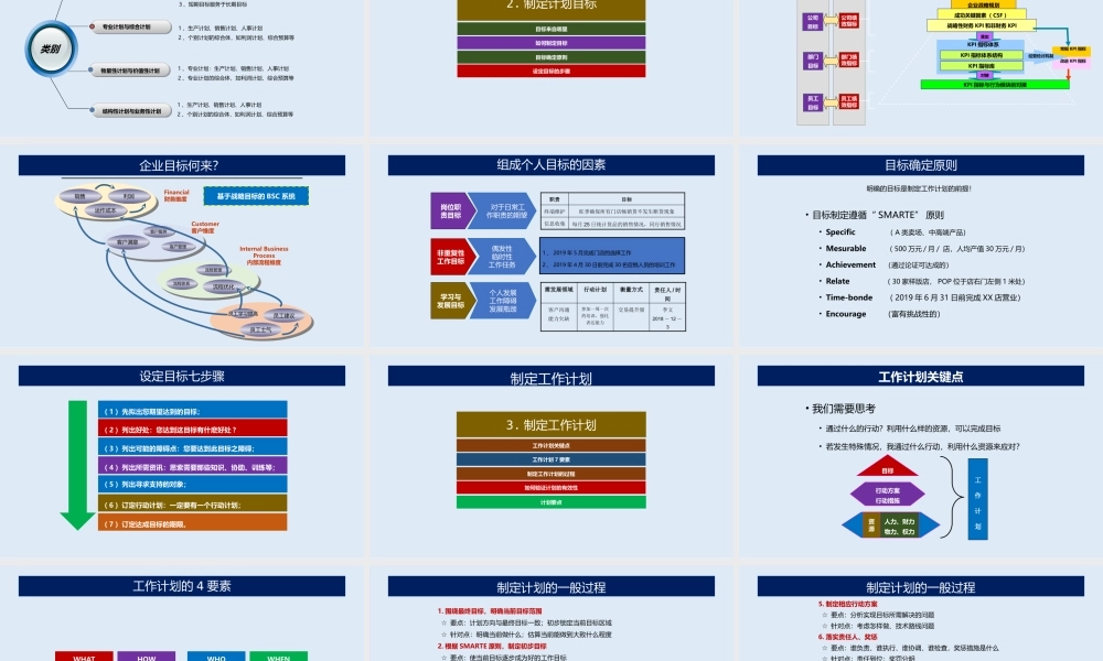 4、《定计划方法》企业高效管理没有计划哪有执行力如何提高计划管理能力实用方案.pptx