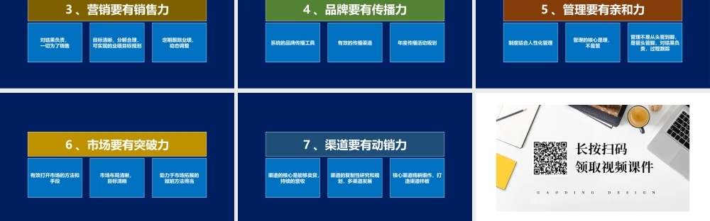 4、企业经营核心是什么？做好这10利（力）业绩不会差！.pptx