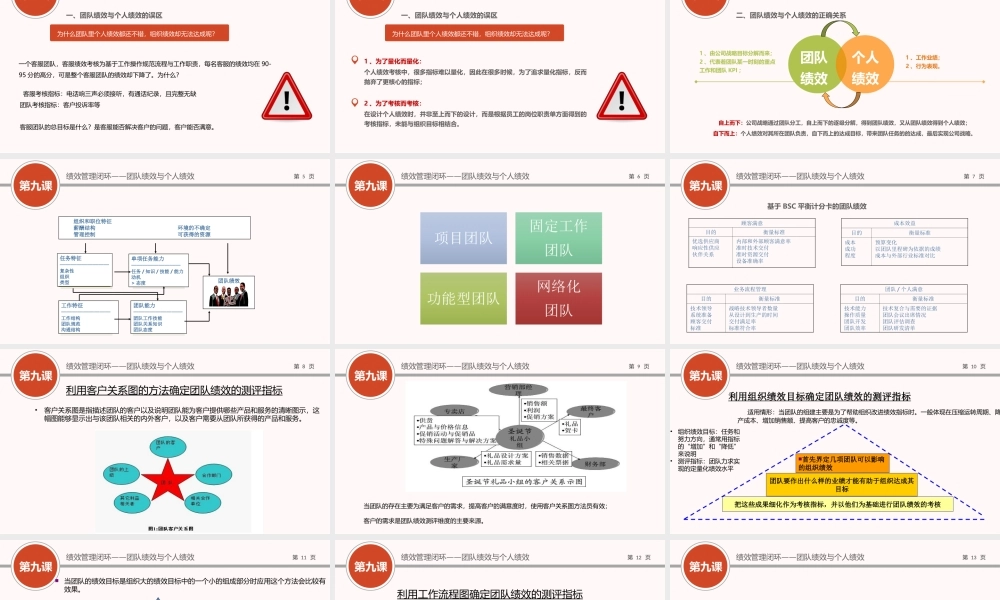 （方法）09第九节课：团队绩效与个人绩效.ppt