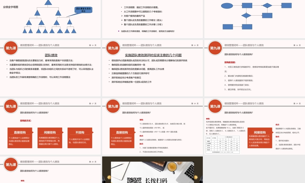 （方法）09第九节课：团队绩效与个人绩效.ppt