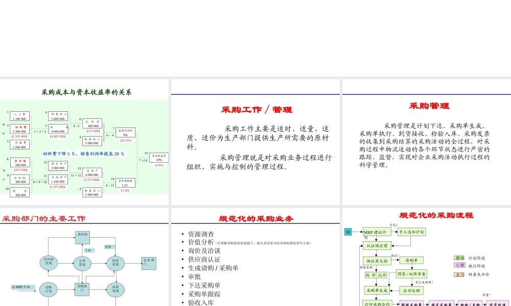 6、采购管理业务流程.ppt