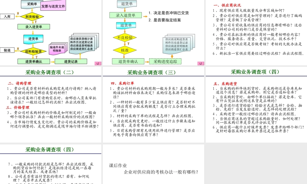 6、采购管理业务流程.ppt