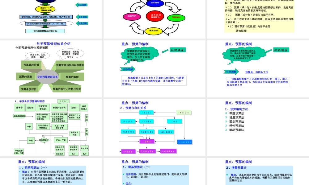 6、预算管理培训教材.pptx