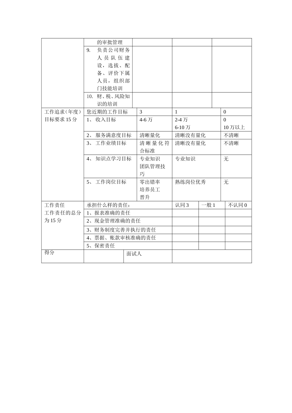 财务经理经验面试表.doc_第2页