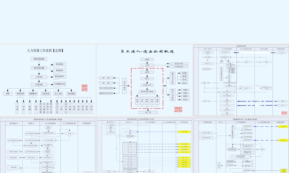 8、人力资源管理工作流程图.ppt
