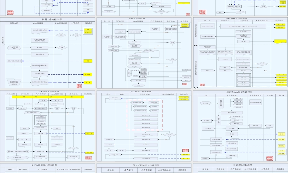 8、人力资源管理工作流程图.ppt