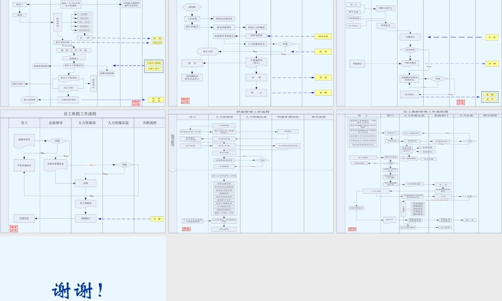 8、人力资源管理工作流程图.ppt