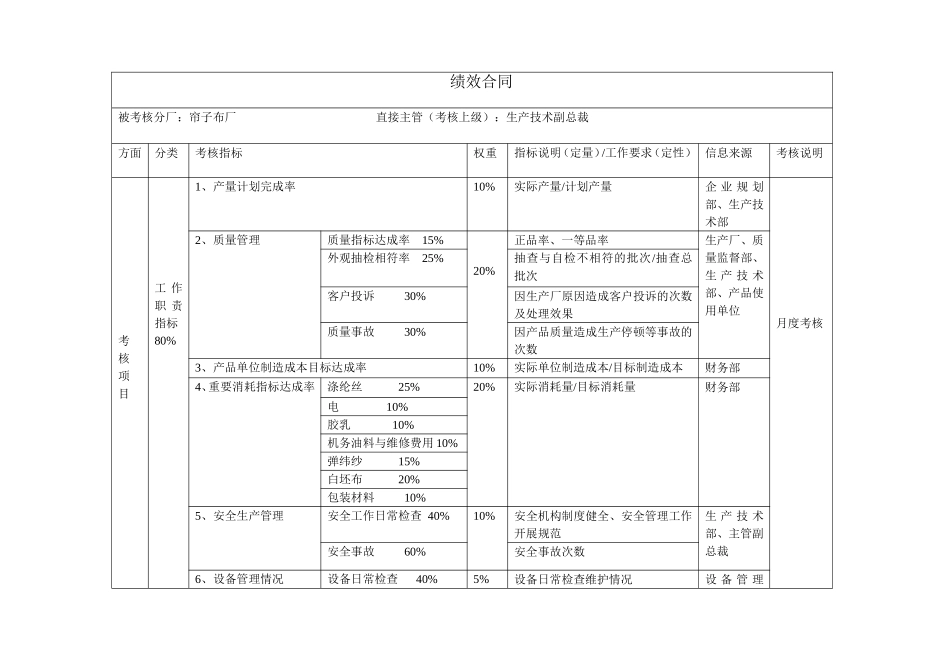 帘子布厂绩效合同.doc_第1页
