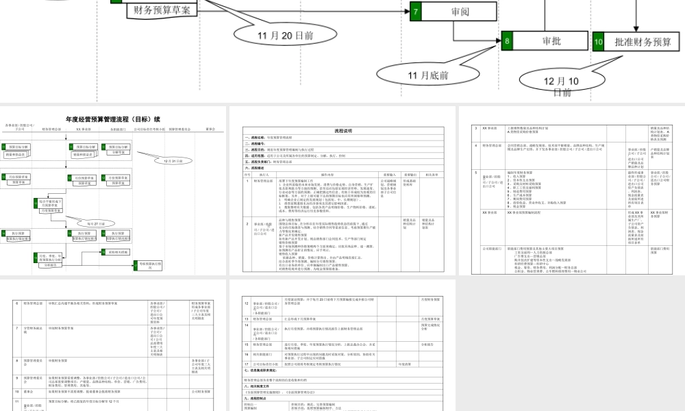 12、企年度经营预算管理流程.ppt
