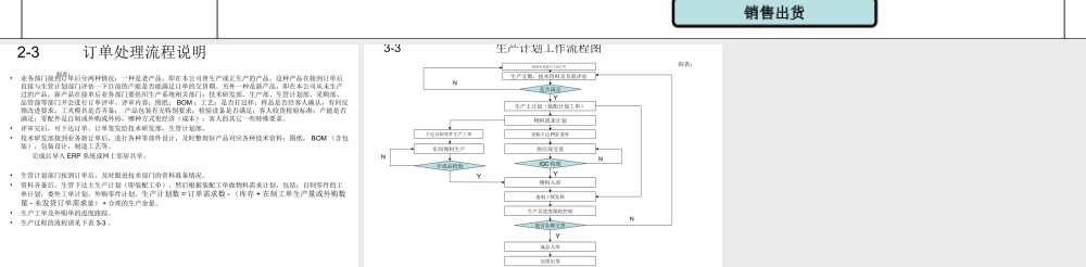 9、公司生产管理流程图.ppt