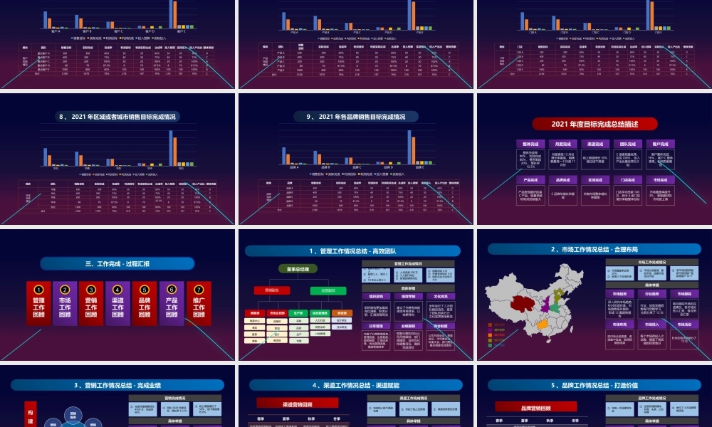 （战略规划）2、《2021-年度总结模板》-年度总结模板PPT.pptx