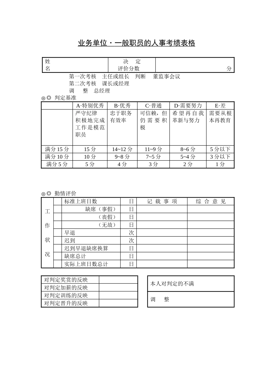 一般职员的人事考绩表格.doc_第1页