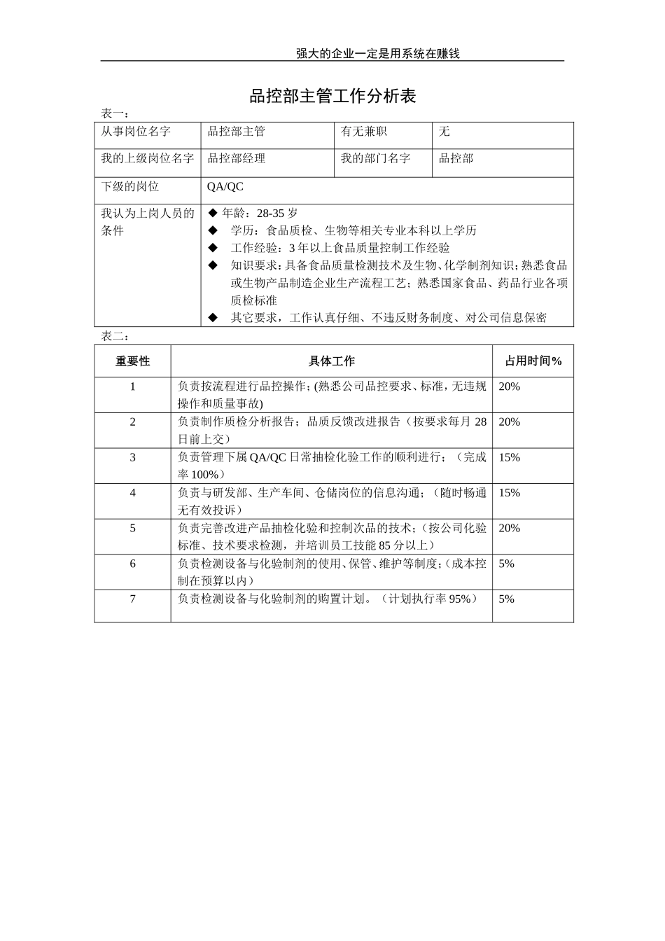 品控部主管.doc_第1页