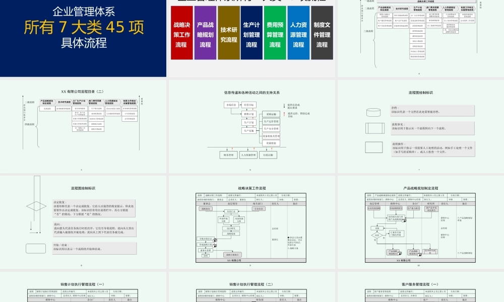 【流程体系】适合中小企业实用的企业管理体系所有流程汇编.pptx