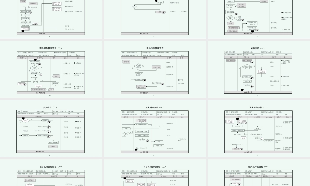 【流程体系】适合中小企业实用的企业管理体系所有流程汇编.pptx