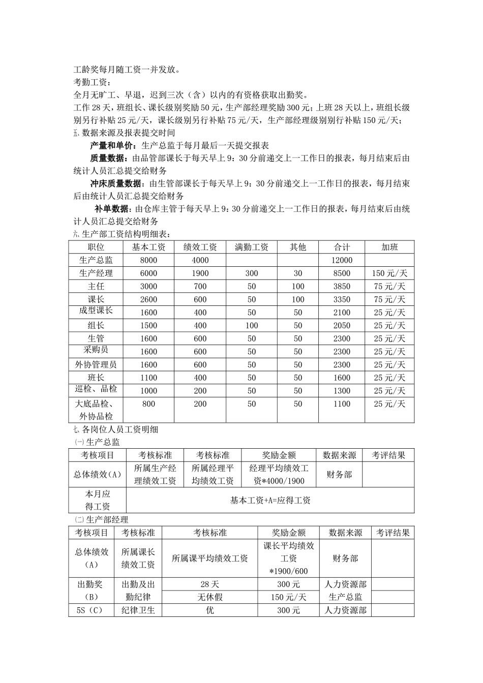 德尔惠鞋业薪资制度.doc_第3页