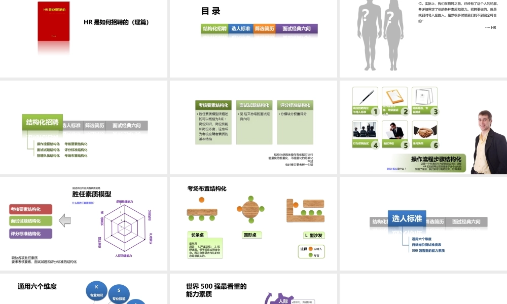 HR如何招聘培训课件PPT-38页.ppt