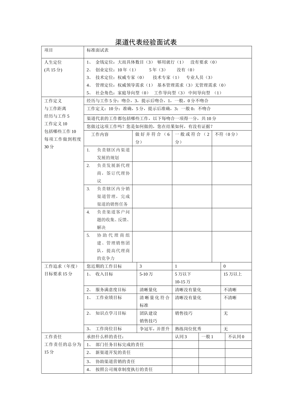 渠道代表经验面试表.doc_第1页