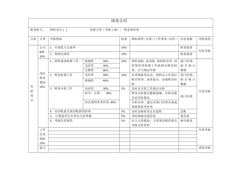 员工绩效合同（材料会计）.doc_第1页