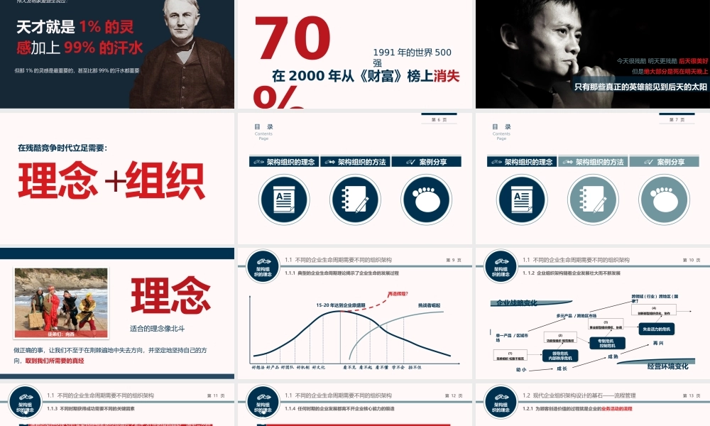 2、《定执行方法》组织先行-组织架构系统学习课件.pptx