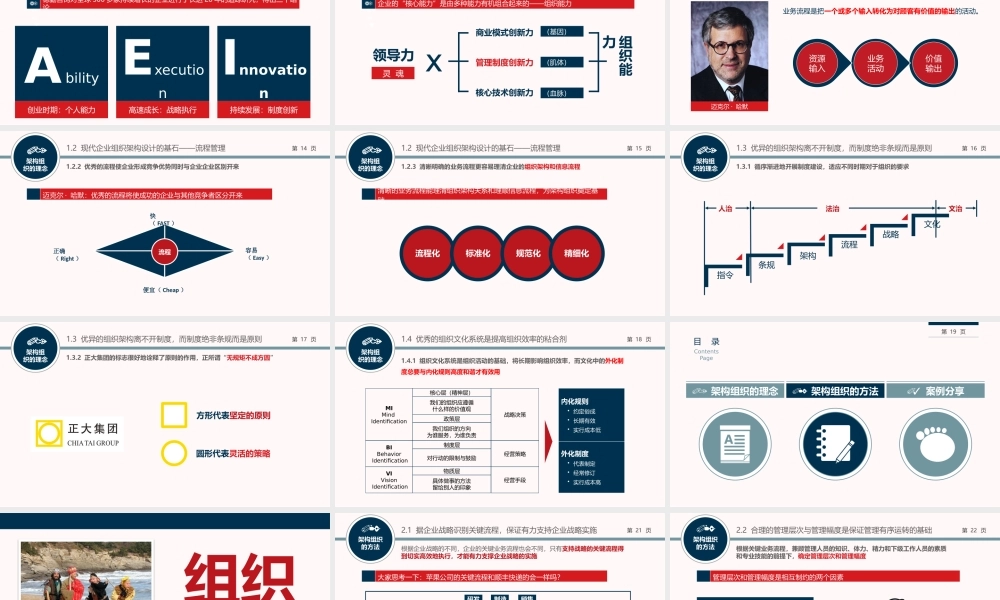 2、《定执行方法》组织先行-组织架构系统学习课件.pptx