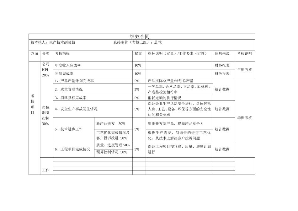 高管绩效合同（生产技术副总裁）.doc_第1页