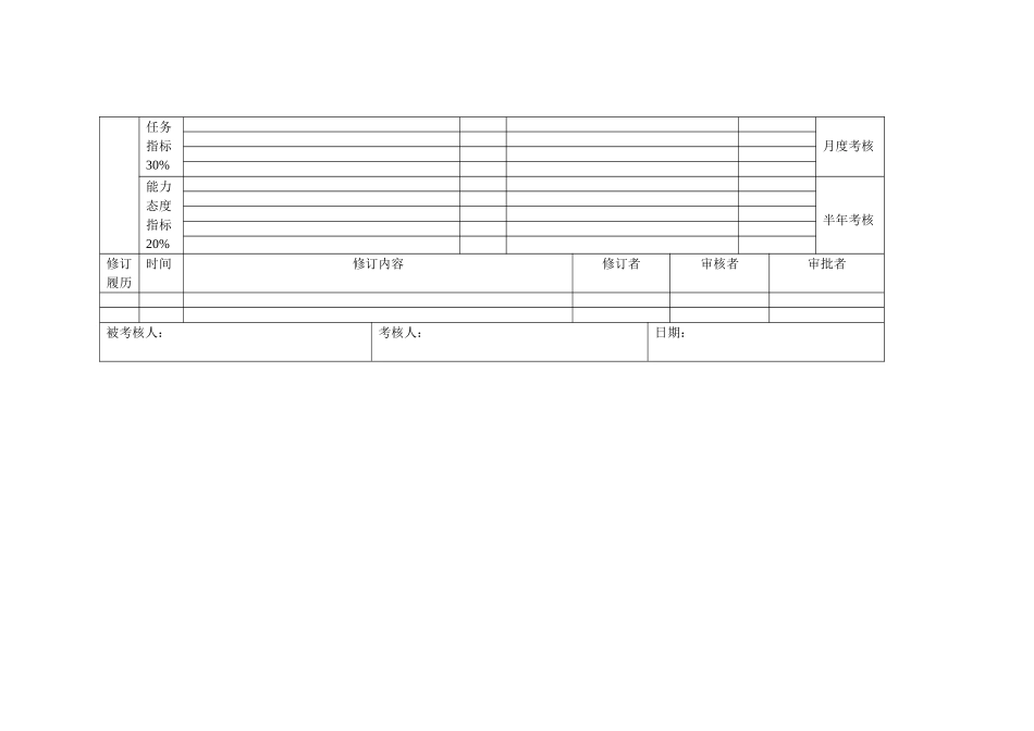 高管绩效合同（生产技术副总裁）.doc_第2页