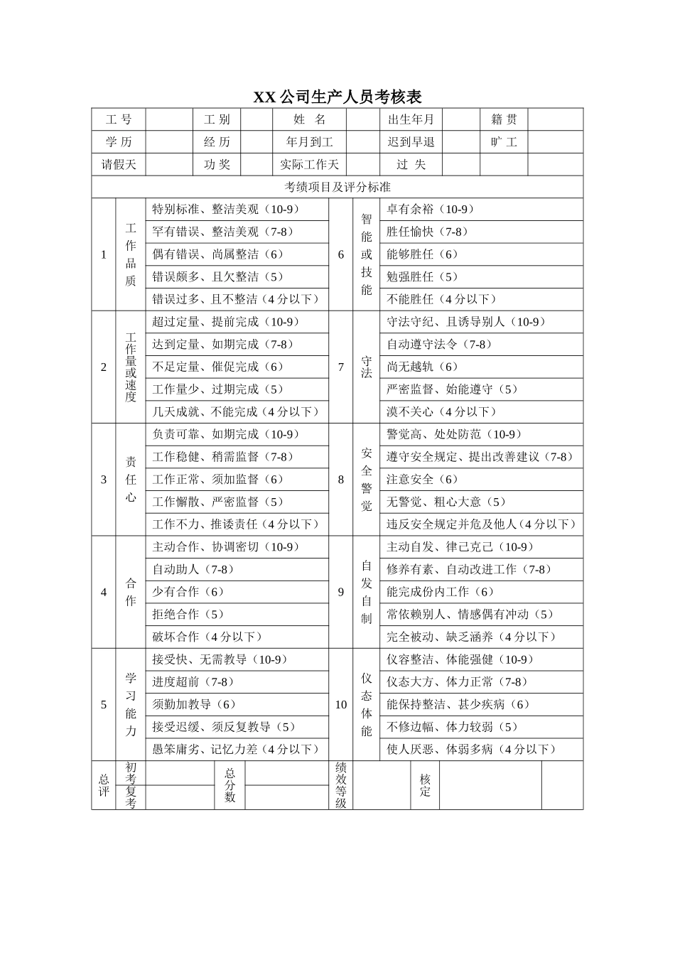 生产人员考核表.doc_第1页