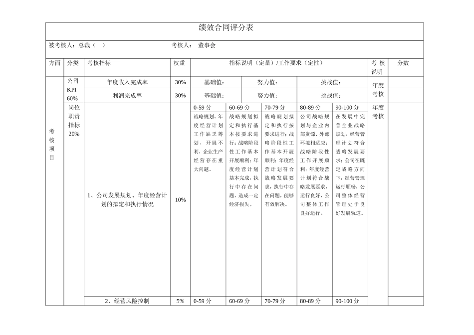 高管绩效评分表（总裁）.doc_第1页